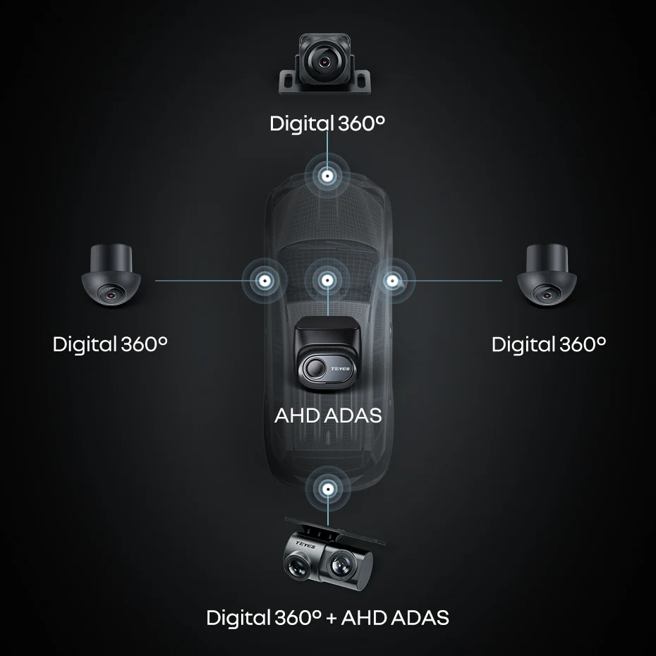 CC4 PRO 360 Packages - Image 3