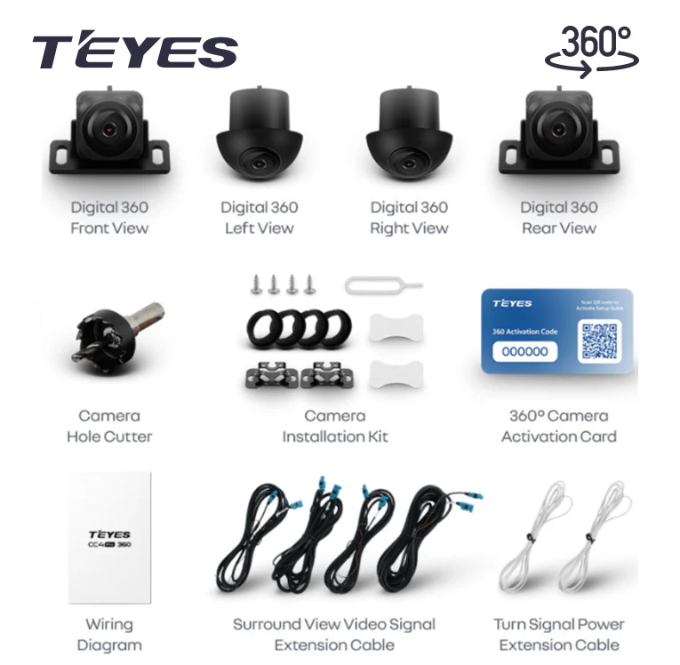 CC4 PRO 360 Packages - Image 5